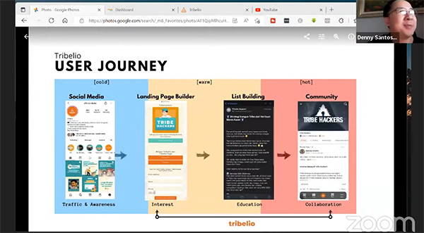 user journey pakai Tribelio page yang membuat komunikasi klien kepada pemilik produk menjadi lebih cepat dan efektif